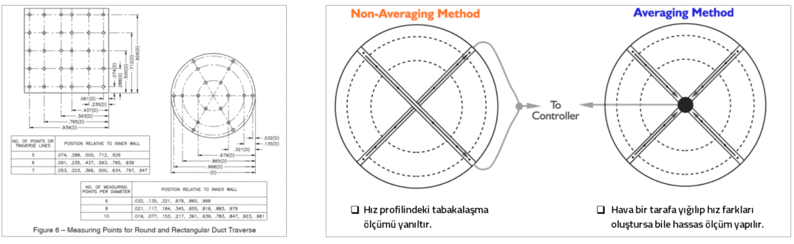 ölçüm methodu stekon vav