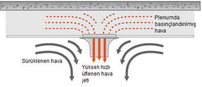ekil 2