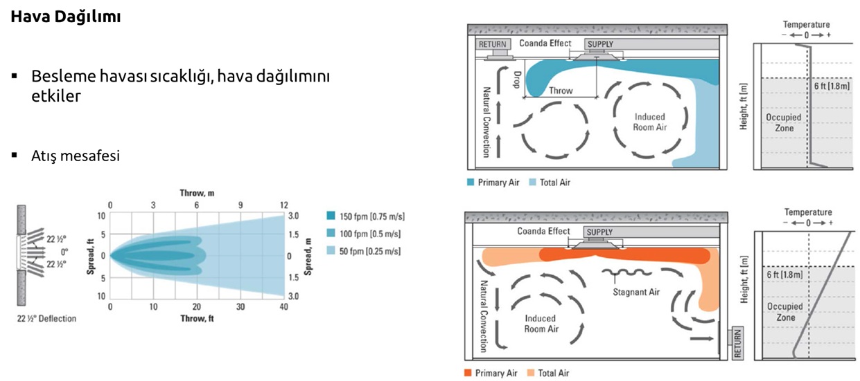 Stekon Calisma 2