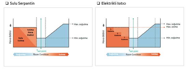 reheat kontrol stekon